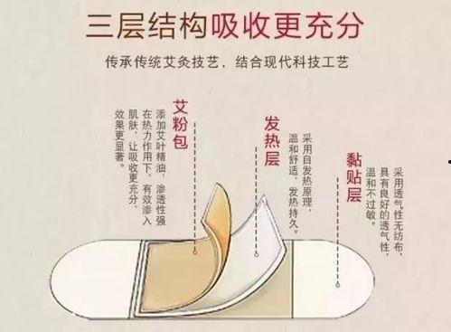 成人发热艾灸视频大全集,成人发热艾灸技巧解析